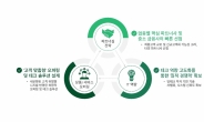 핀다·BCG “금융 대중화 만들 서비스형뱅킹, 연평균 20%씩 성장”