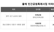 차원이 다른 쾌적함… 민간공원특례사업 ‘원봉공원 힐데스하임’ 주목