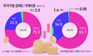 공매도 ‘평평한 운동장’ 열린다