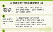 [단독] ‘LH 순살 아파트 이제 없다’…‘철근·무량판 전문가’ 참여 의무화 [부동산360]