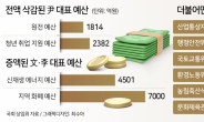 “단독증액” “전액삭감”…보복 판치는 예산국회, 정치가 사라졌다 [증오만 남은 국회]