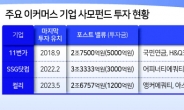 ‘4조→2조’ 추락한 이커머스 몸값...사모펀드 운용사 출구전략 고심