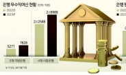 ‘부실 대출’ 지방은행서 더 늘었다