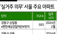 ‘실거주 의무 폐지’ 불발 기미에 분양권 인기 시들