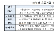 반도체 등 7개 분야 으뜸기업 공모…최대 50억원 R&D 자금 등 지원