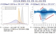 한치 앞도 모르는 경제…한은, ‘프리즘Now’로 단기 전망 정확도 높인다