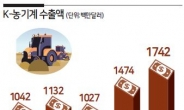 스마트팜 수출액 전년의 197% 폭풍성장…ICT접목 ‘K-트랙터’ 전세계 농토 누비다 [K-농업의 성장동력 ‘FTA’]