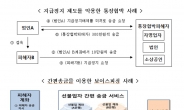 현금 건네도 보이스피싱 피해구제…내년엔 지급정지형도 포함  [금융위 정책돋보기]