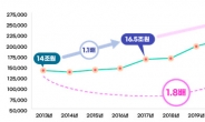 조달청, 나라장터 종합쇼핑몰 26조원 판매달성