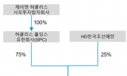 제이앤PE, 펀드 만기 연장…현대힘스 경영권 걱정 '뚝' [투자360]