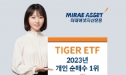 미래에셋 ‘TIGER ETF’, 작년 ETF 개인순매수 1위