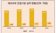 태영그룹, KKR 설득해 에코비트 100% 판다