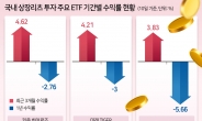 금리인하 기대에 꿈틀대는 리츠ETF…‘운용의 묘’ 액티브가 잘나가네 [투자360]