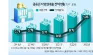 자영업자 신용사면 추진 ‘빚폭탄 확산’ 부작용 우려