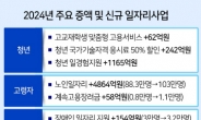 설 전후 노인일자리 70만명 조기채용