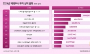 서학개미 베팅 1위는 ‘반도체 3X ETF’