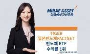 미래에셋 ‘TIGER 일본반도체FACTSET ETF’, 상장이후 수익률 44%