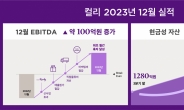 컬리, 9년 만에 첫 월간 흑자…“계획된 구조 개선 결실”