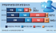 임대차분쟁 2년새 2배 급증