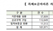 특례보금자리론, 총 43.4조원으로 마감