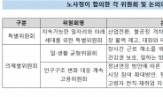 尹정부 첫 노사정 대화 '킥오프'...'근로시간·정년연장' 합의 첫발 디뎠다