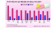 저PBR株도 옥석고르기...“과거 이력 따져보라”