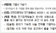 소비자원 “밥솥형 가열식 가습기, 영유아 사고 주의”