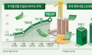 평당 1000만원이 집값이었는데…지금은 공사비입니다 [부동산360]