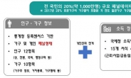 “계층간 이동성 파악”…통계청, ‘소득이동통계’ 연말께 공개