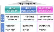 ‘한국형’ 칸쿤·디즈니 탄생 속도낸다…UAM 도심 실증 등 신성장 28개 대책 추진