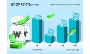 작년 국세수입 51.9조 ‘펑크’…나라살림 적자 65조원 육박