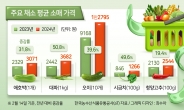 애호박 하나가 3000원…高高한 채솟값, 장보기 무섭다 [푸드360]