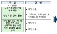 농어업경영체 정보 부정등록시 최대 500만원 벌금