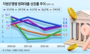 지방은행 ‘최저 연 3.1%’ 주담대 대환대출 사활