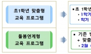 서울시교육청, 늘봄 시범학교 38곳 선정…“돌봄 사각지대 해소”