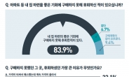 주택 실수요자 10명 중 8명 “OO 놓쳐서 후회한적 있다”