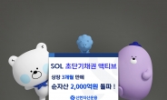 ‘SOL 초단기채권 액티브’ 상장 3개월 만에 순자산 2000억원 돌파