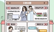 경상원,소상공인 청년사관학교 5기 모집