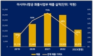 딜 클로징 손꼽혀…아시아나 화물 매각 완주 ‘주목’ [주간 ‘딜’리버리]