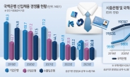 “조건 좋아도 지방 근무는 싫어” 반토막 취업경쟁률…'신의 직장' 국책은행의 굴욕[머니뭐니]