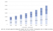 충남농기원, 특허받은 살충성 효력증진제 우수성 입증