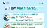 숲나들e 가입자 580만 명!…이용이  더 편의 개선