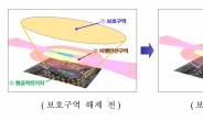 여의도 117배 군사시설보호구역 해제…역대 최대규모