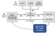 경기도, “도내 중소·벤처기업들에게 성장 기회의 발판 되겠다”