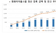 장외파생상품 CCP 청산 10주년…2000조 돌파, 만기 1년 이하 거래 급증 [투자360]