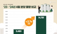 갑진년 새롭게 태어나는 분양시장… 청약 열풍 이끌어갈 단지에 주목