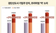 검단신도시 프리미엄 ‘억’ 소리… 'e편한세상 검단 에코비스타' 주목