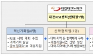 대전 RISE센터 7일 개소…대전형 대학혁신 리드