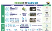 이재준 수원시장, ‘쓰레기와의 사랑과 전쟁?’선포