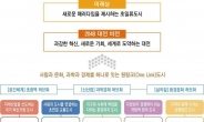 대전시, 2048 그랜드플랜 5대 전략, 10대 핵심과제 발표